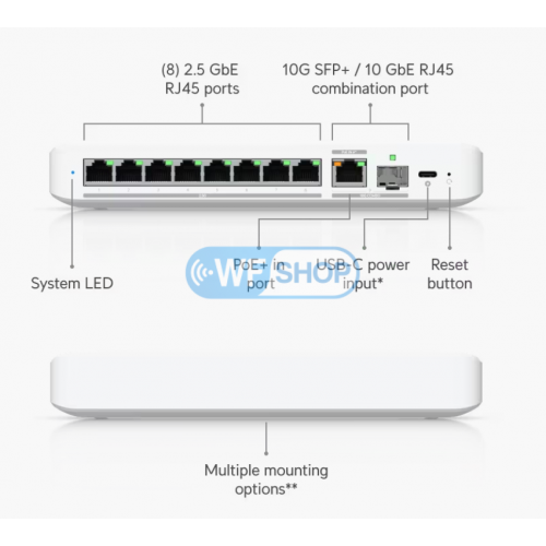 Новий комутатор Unifi Flex 2.5G від офіційного дилера Ubnt